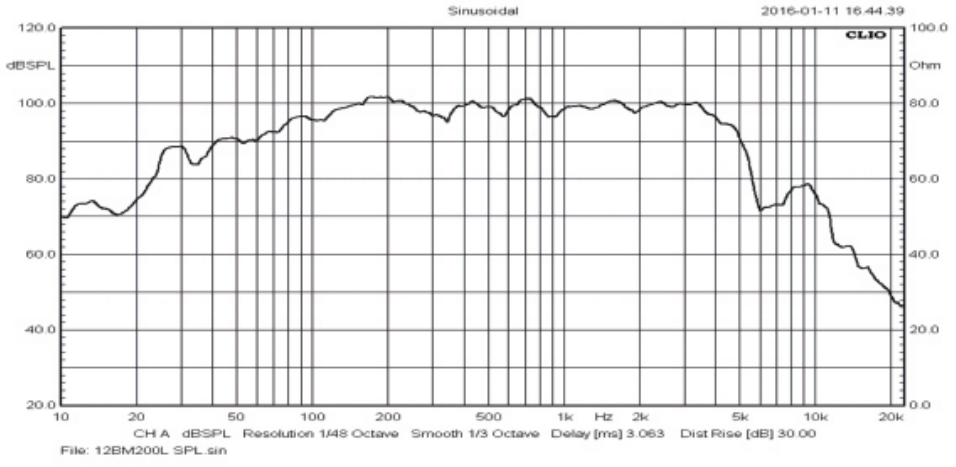Graph